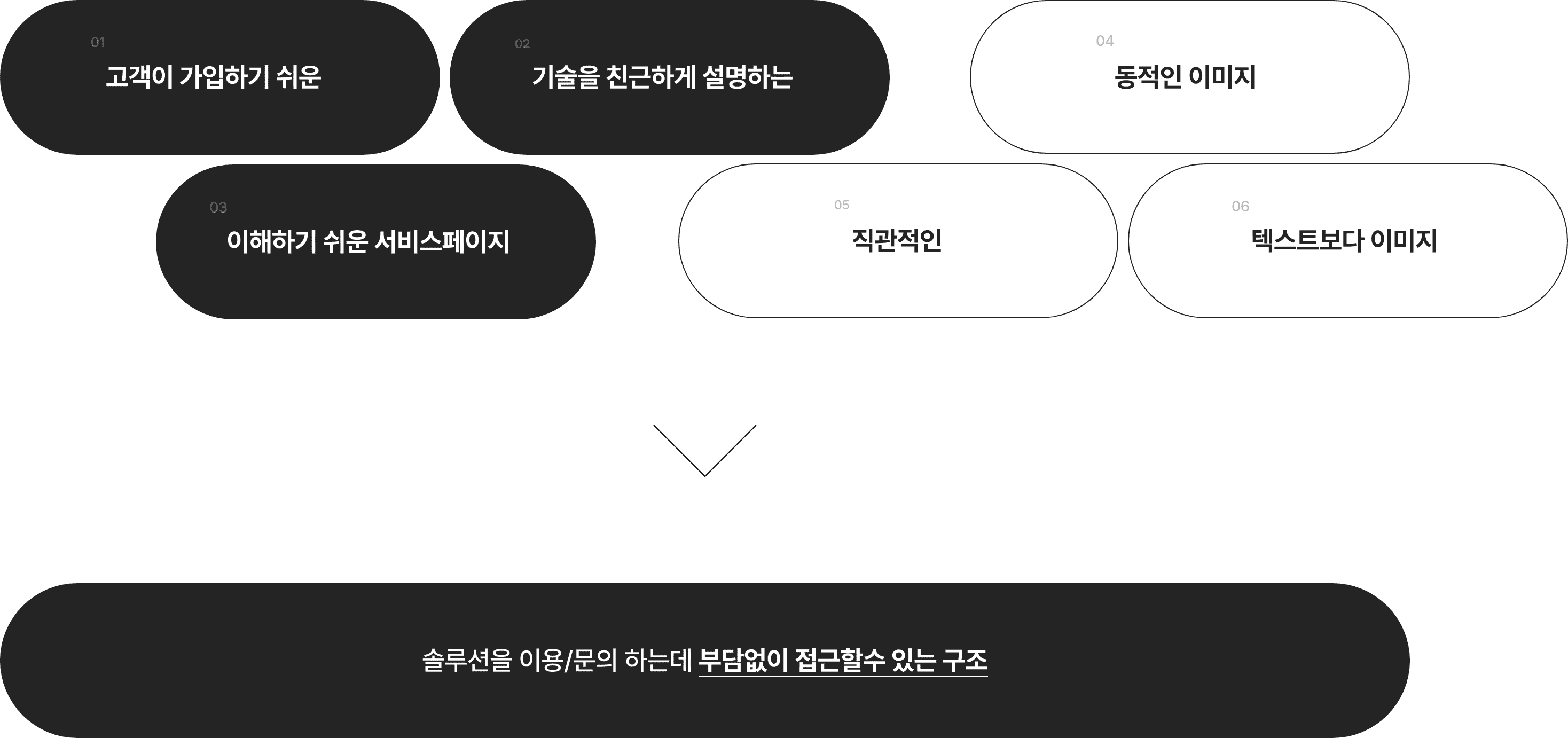 레코픽, 솔루션의 이용/문의 하는데 부담없이 접근할 수 있는 구조로 설계했습니다.